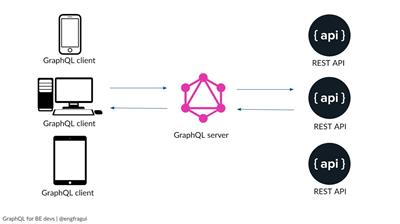 GraphQL in .NET